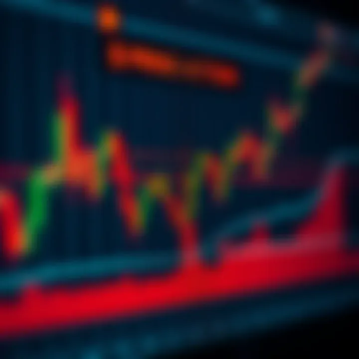 Tendências de Price Action no Trading: Guia Prático