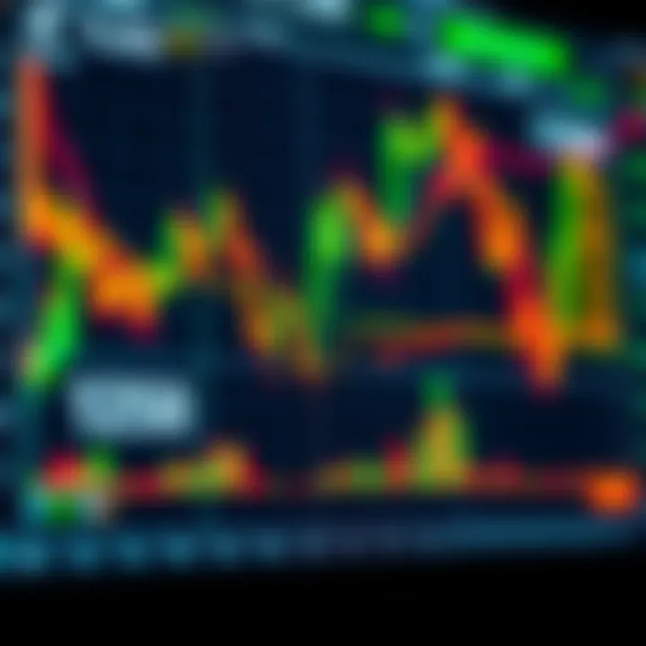 Graph showing stock market trends with highlighted key points for trading education
