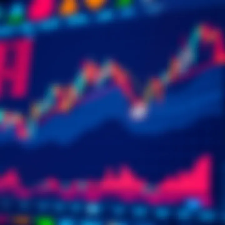 Graph showing trend indicators on a financial chart with upward and downward price movements
