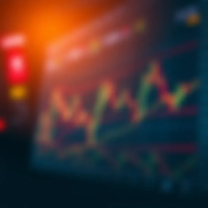 Graph showing stock price fluctuations on a trading screen with technical indicators