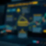 Diagram showing various strategies and risk factors involved in binary options investment