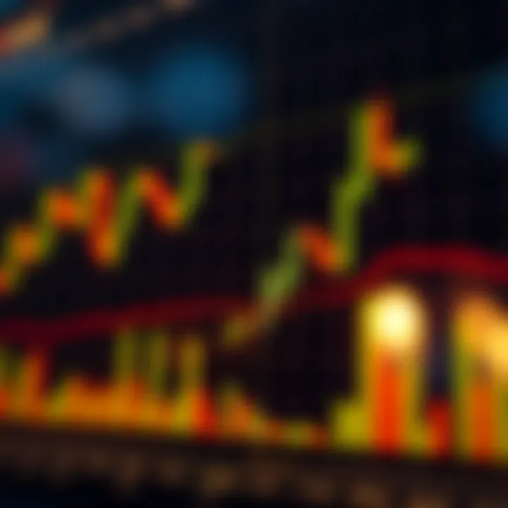 Chart displaying candlestick patterns used in binary options trading analysis
