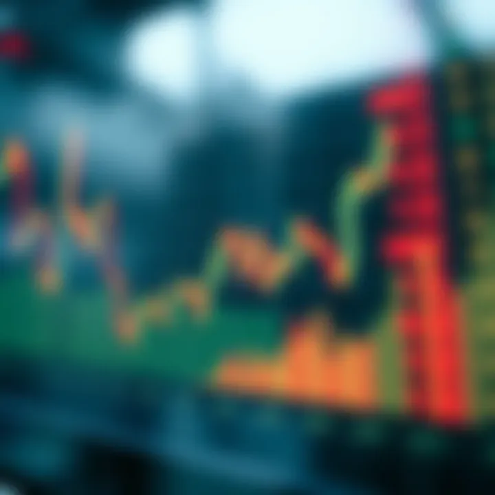 Binary Options Market Fluctuations and Key Indicators Chart showing binary options trading fluctuations and key indicators