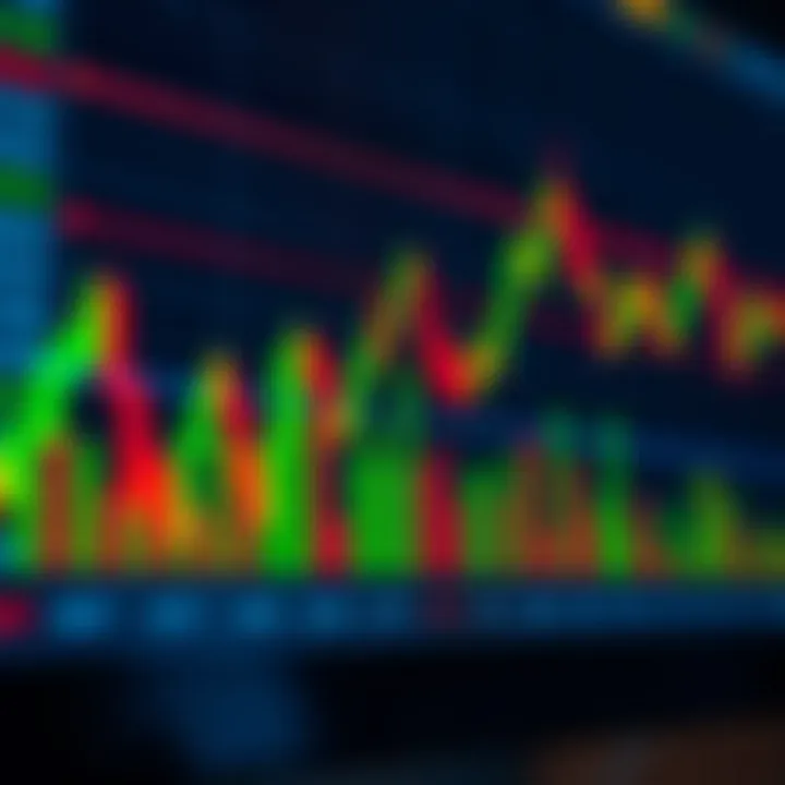 Graph showing binary options trading trend with indicators signals