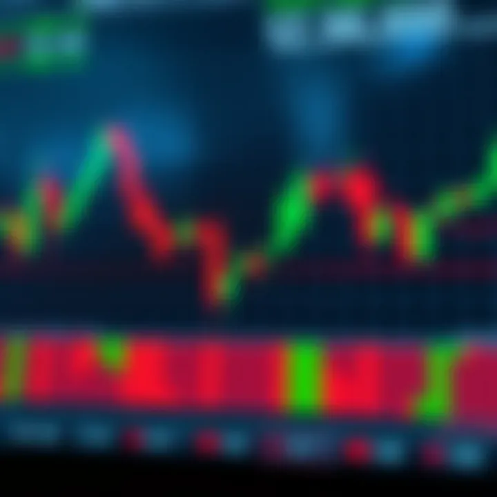 Detailed candlestick chart showing various bullish and bearish patterns used in technical analysis for financial markets
