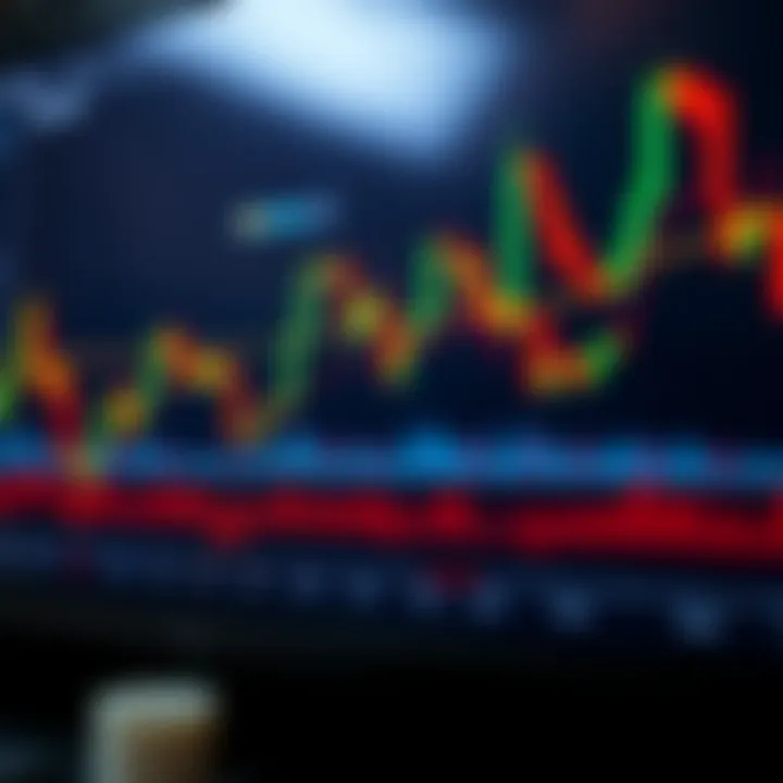 Chart displaying various candlestick patterns used in technical stock market analysis