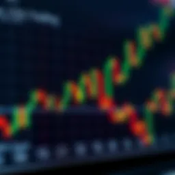 Candlestick chart displaying fluctuations in contract for difference trading values