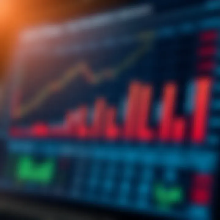 Chart showing various economic indicators impacting financial markets over time