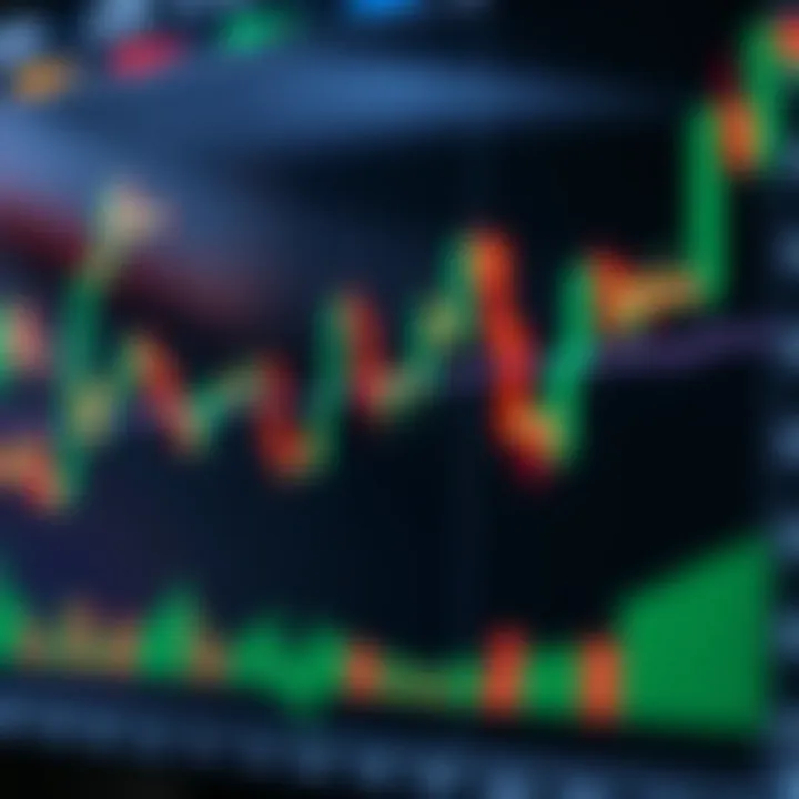 Chart showing candlestick patterns highlighting price action movements