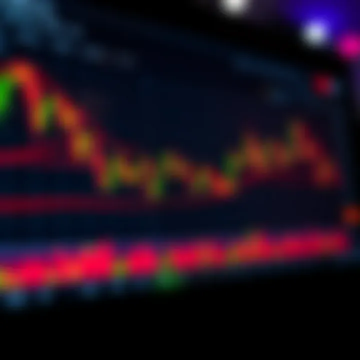 Binary options chart with technical indicators overlaid in a trading platform interface