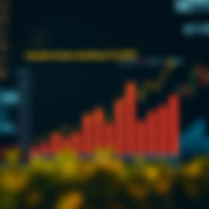 Graph showing growth trends in copy trading platforms with various metrics