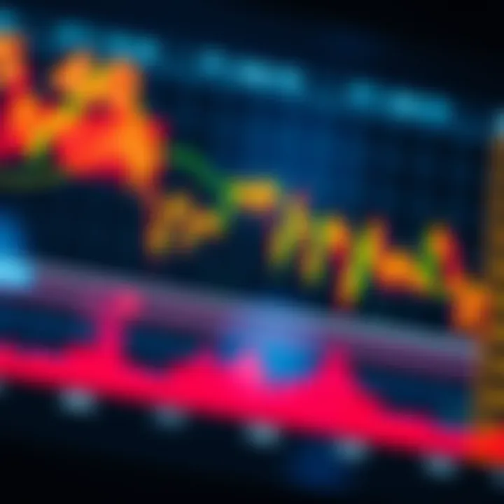 Currency Pair Fluctuations and Trading Activity in Forex Market Graph showing currency pair fluctuations and trading volumes in Forex market