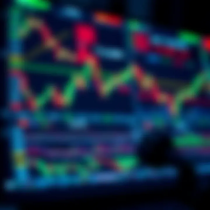 Charts and indicators representing common strategies used in day trading to analyze market trends