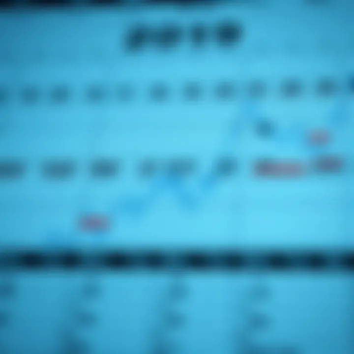 Calendar highlighting key financial events and market indicators