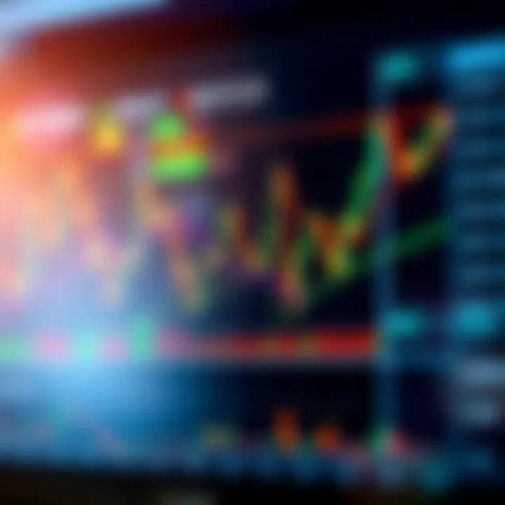 Graph showing candlestick patterns and technical indicators for financial market analysis