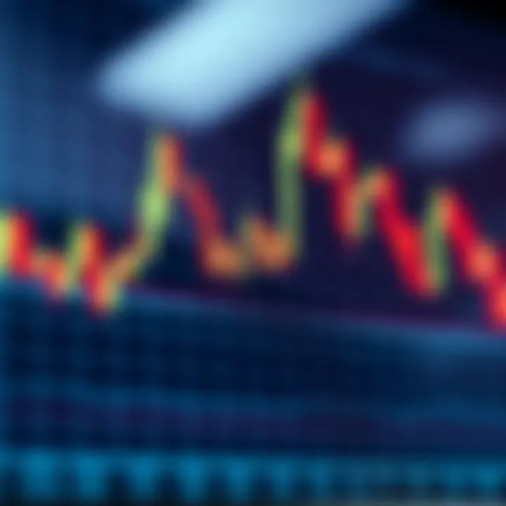 Trend Indicators and Candlestick Patterns in Binary Options Graph showing binary options trend indicators with candlestick patterns