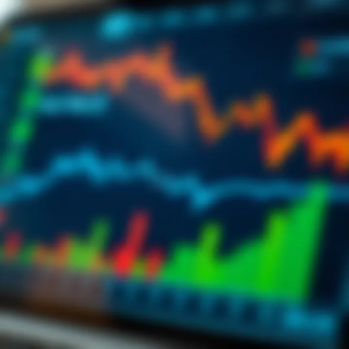 Graph showing financial market trends and key economic indicators