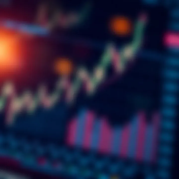 Graph showing global market trends influenced by economic events and data releases