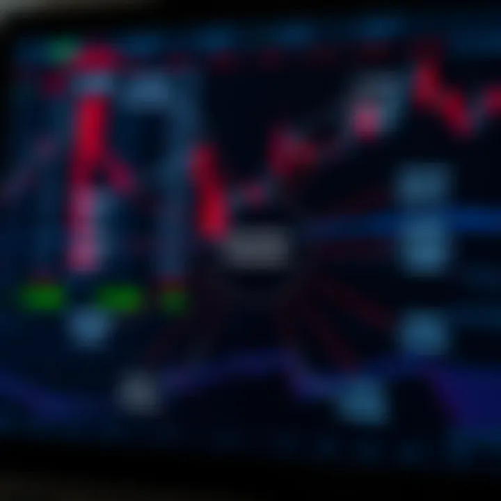 Essential Concepts and Strategies for Binary Options Trading Diagram illustrating key concepts and strategies for binary options trading