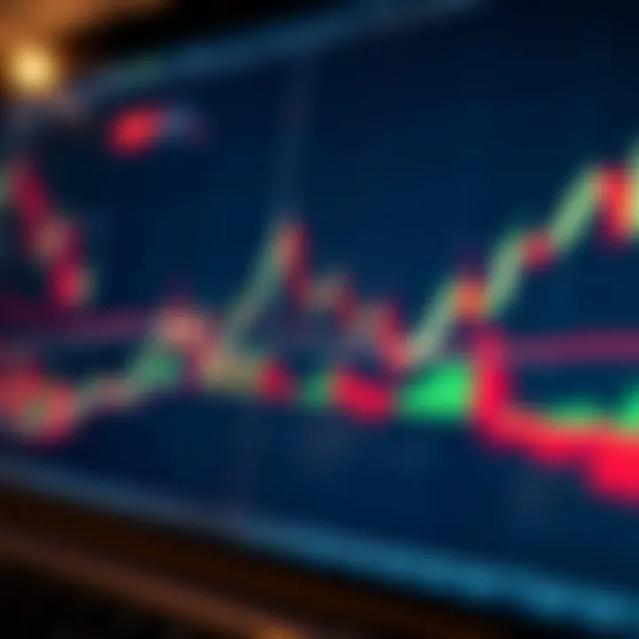 Candlestick Patterns and Trend Lines in Price Action Trading Chart showing price action patterns with candlestick formations and trend lines