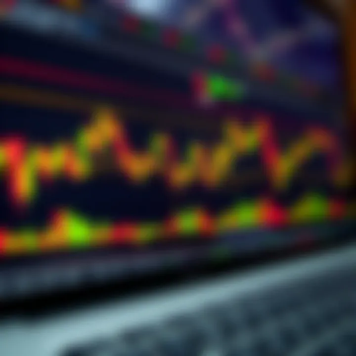 Trading chart illustrating MACD signals combined with other technical indicators to reduce false alerts