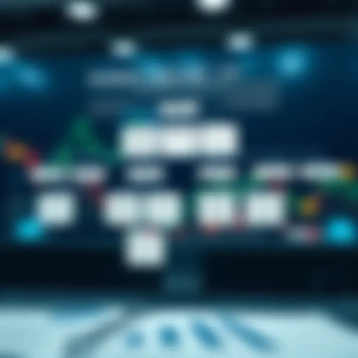 Flowchart illustrating key methods and tips for interpreting market reports