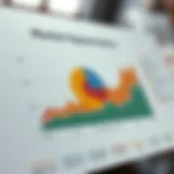 Graph showing various market segments with different colors and labels