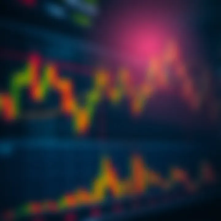Interpreting Market Signals for Profitable Binary Options Chart displaying market signals and profitable binary options strategies