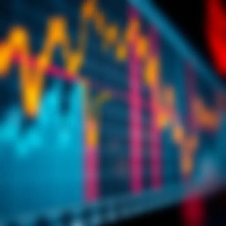 Graph showing market trends influenced by economic data releases in Brazil