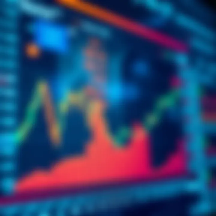 Graph showing market trends influenced by economic data releases
