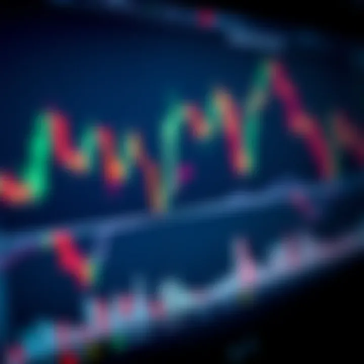 Price Action: Guia Prático para Análise de Mercado