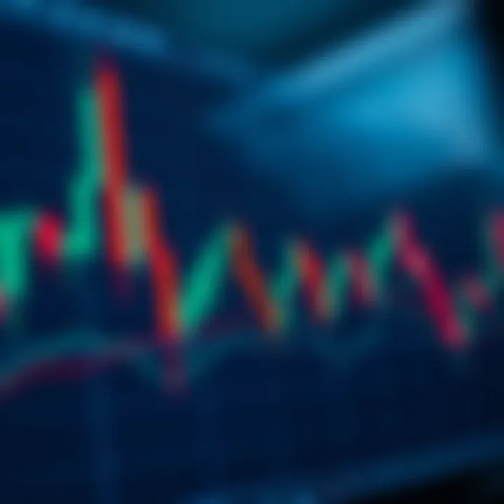 Practical Use of Candlestick Signals in Financial Markets Illustration of practical application of candlestick signals on financial market charts