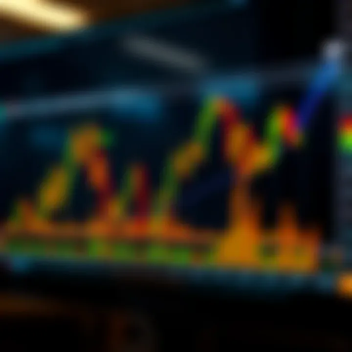 Chart illustrating price action patterns and market trends according to Al Brooks method