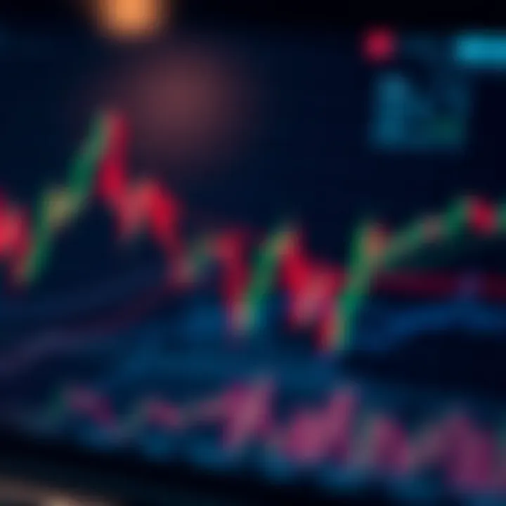 Graph depicting a strategy based on price action analysis without technical indicators