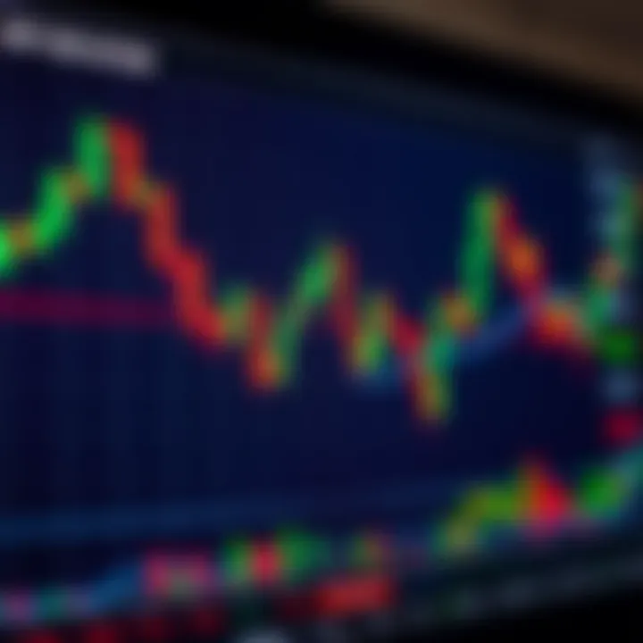 Candlestick chart illustrating price patterns used in binary options trading
