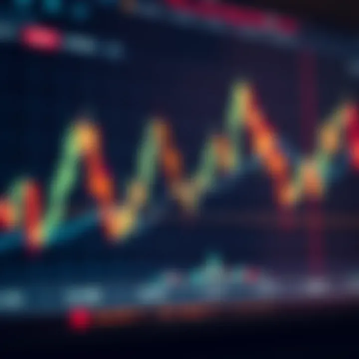 Price Action em Opções Binárias: Guia Completo