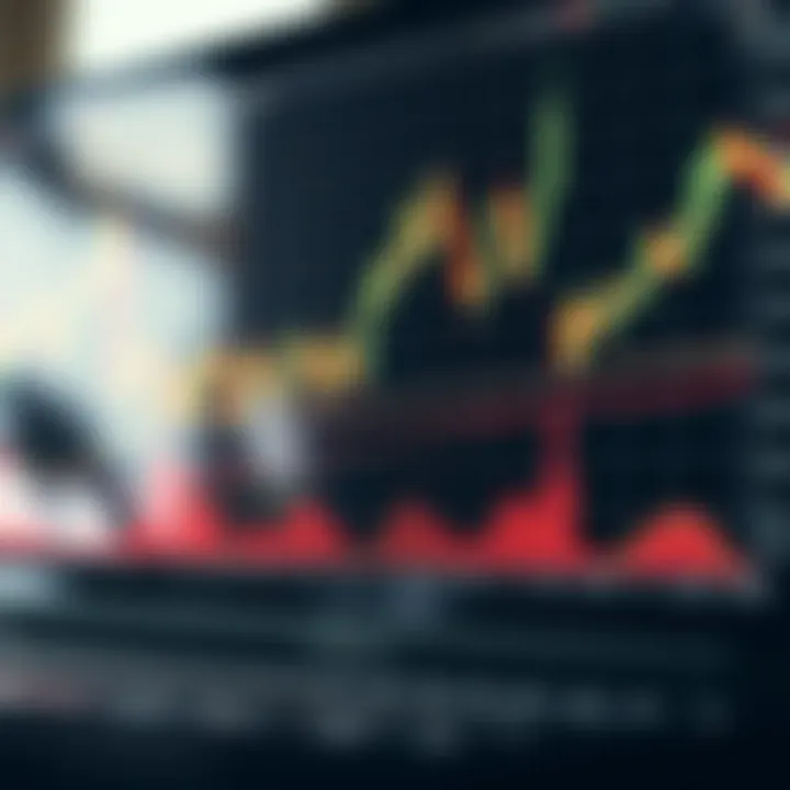 Chart displaying candlestick patterns used in price action trading for market analysis