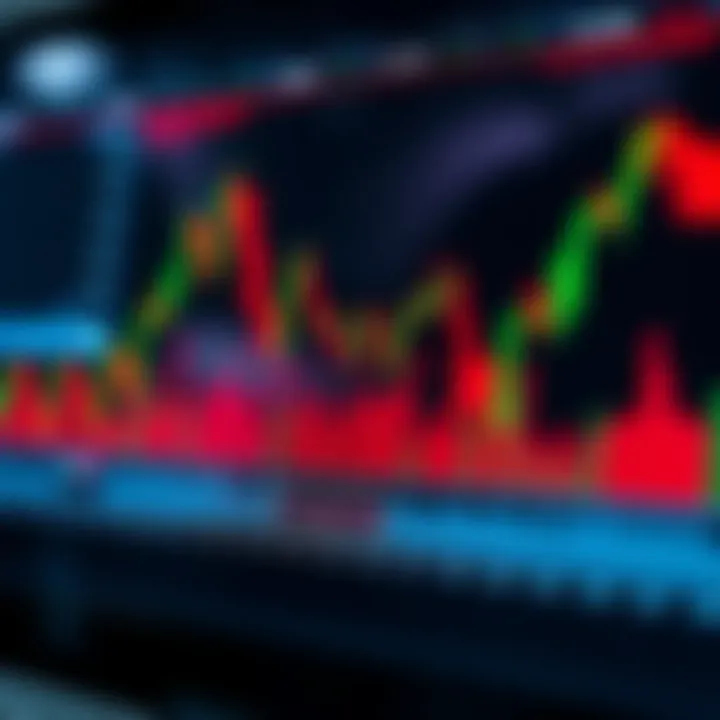 Chart showing candlestick patterns indicating market trend reversals