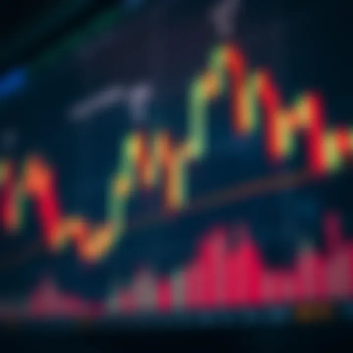 Chart showing candlestick patterns used in price action trading analysis