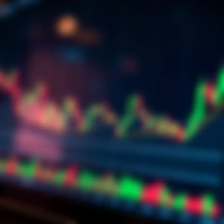 Price Action Candlestick Patterns Demonstrating Market Trends Graph showing price action candlestick patterns illustrating market trends without technical indicators