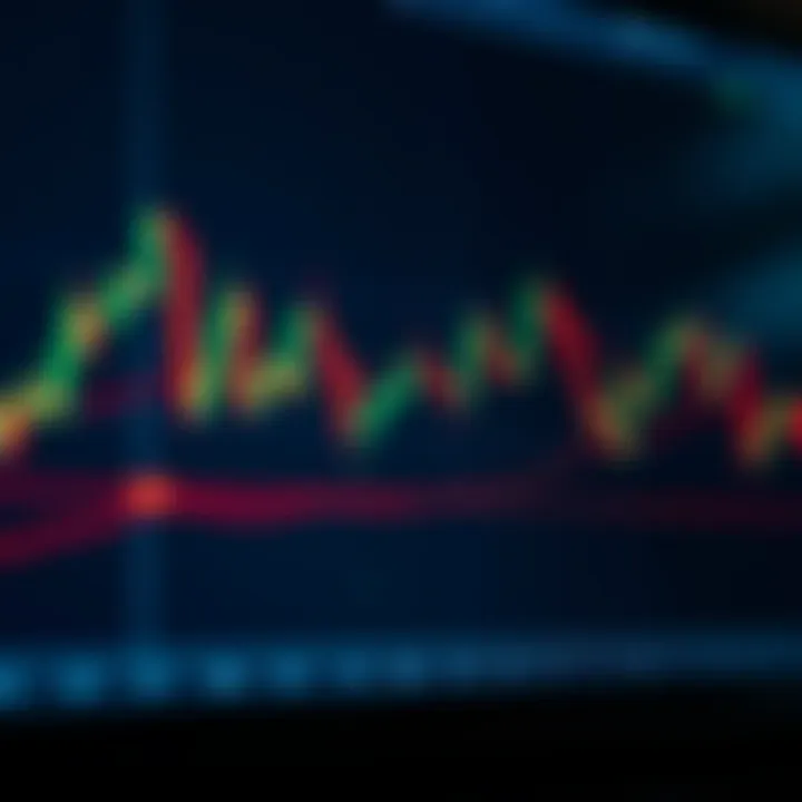 Candlestick chart showcasing price movements with key support and resistance levels highlighted