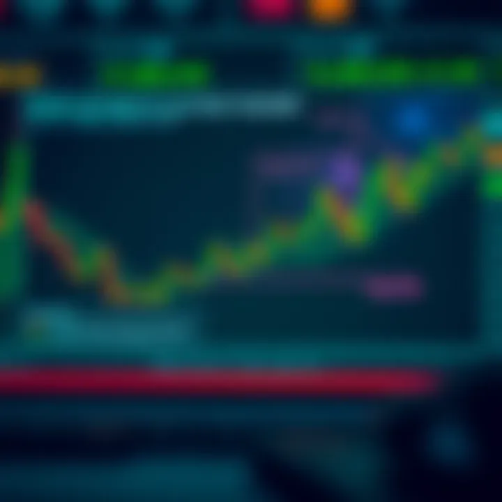 Essential Price Action Figures for Informed Trading Decisions Diagram illustrating key price action figures used in technical trading