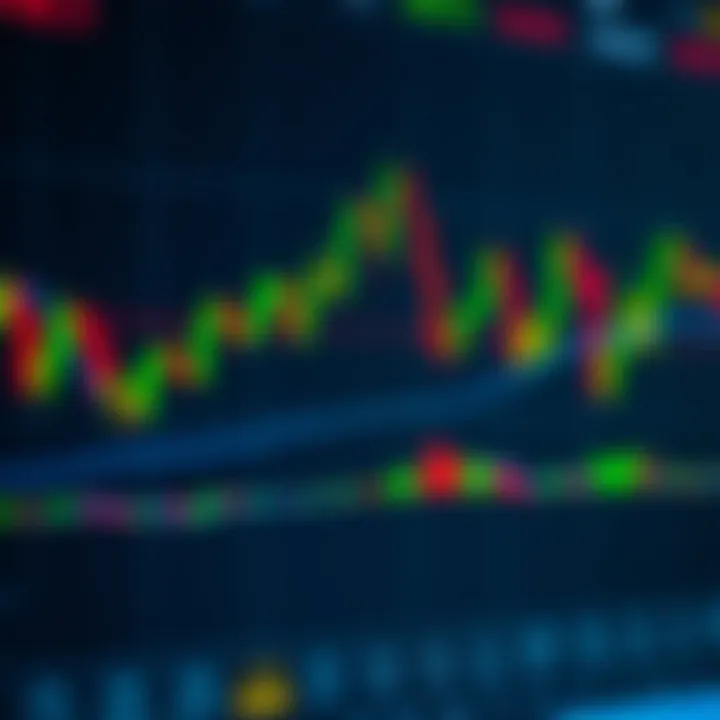 Overview of Price Action Indicators on Trading Chart Chart displaying price action indicators with candlestick patterns and trend lines