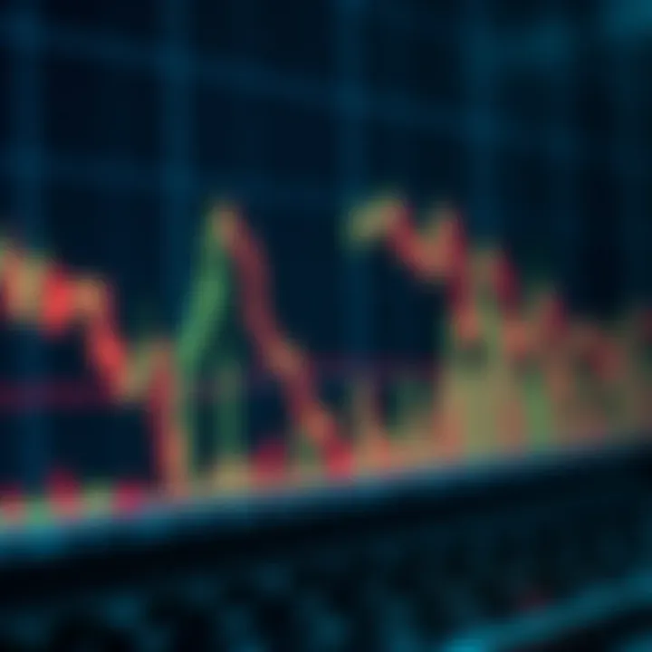 Candlestick chart showing price action patterns and trend movements on a financial market graph