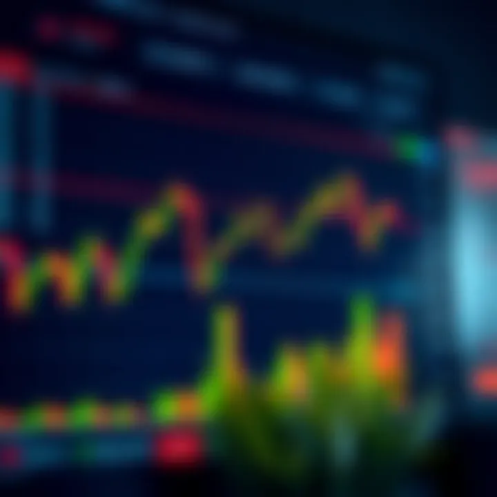 Financial Chart with Key Price Movement Strategies and Trading Insights Annotated financial chart highlighting key price movement strategies and practical trading tips