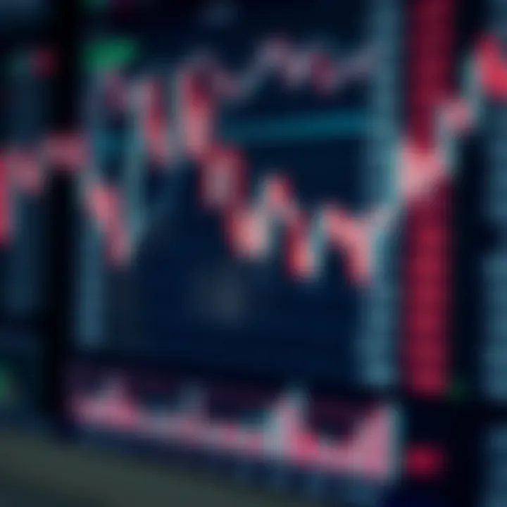 Análise do Price Action no Mercado Americano Análise do Price Action no Mercado Americano