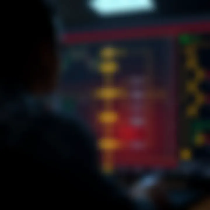 Flowchart showing key programming components and testing phases for automated binary options trading system