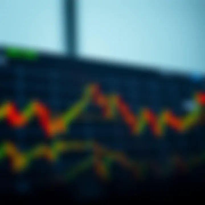 Risk Management Techniques in Binary Options Trading Graph showing binary options trading with risk management indicators
