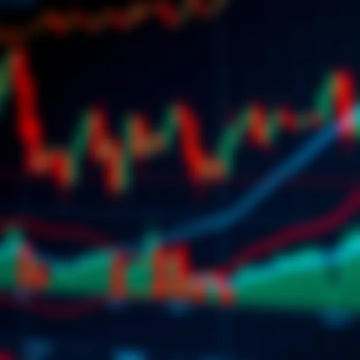 Technical indicators applied on a financial graph highlighting key trend signals