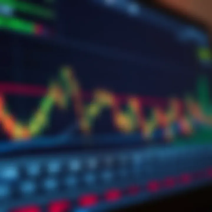 Graph showing different types of trading signals in financial markets